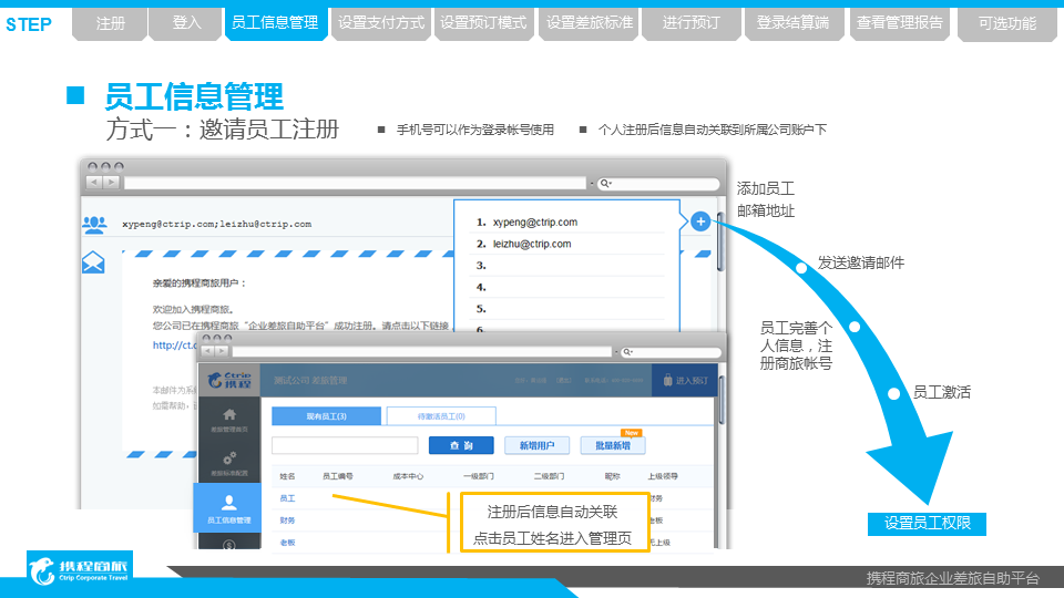 登入携程商旅企业差旅自助平台