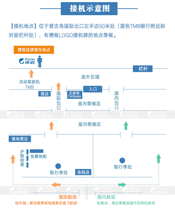 普吉岛机场—普吉岛酒店单程接机用车服务 泰国电话卡【专车/拼车】