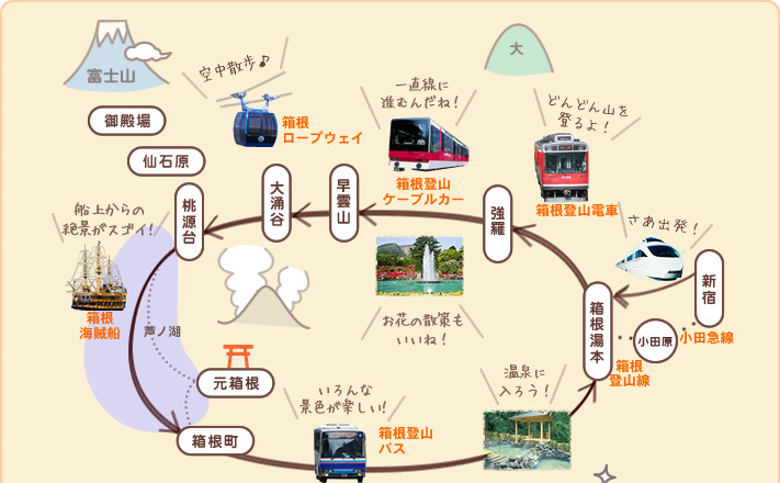 箱根汤本温泉冈田酒店1晚 日本箱根2日周游兑换券(新宿出发)·【酒店