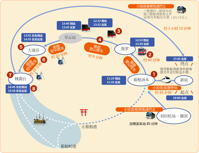【箱根周游券】2/3日(新宿出发)