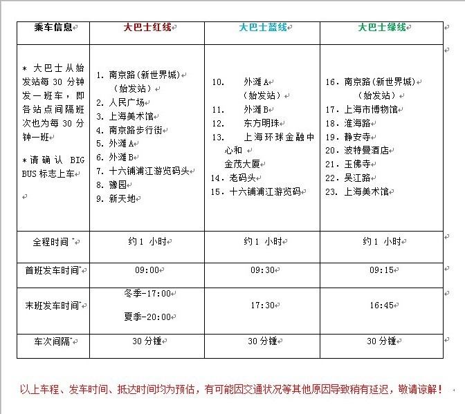 运营线路名称示意图:(蓝线始发站,外滩a在外滩观光隧道门口;外滩b在